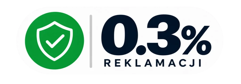 0.3% reklamacji