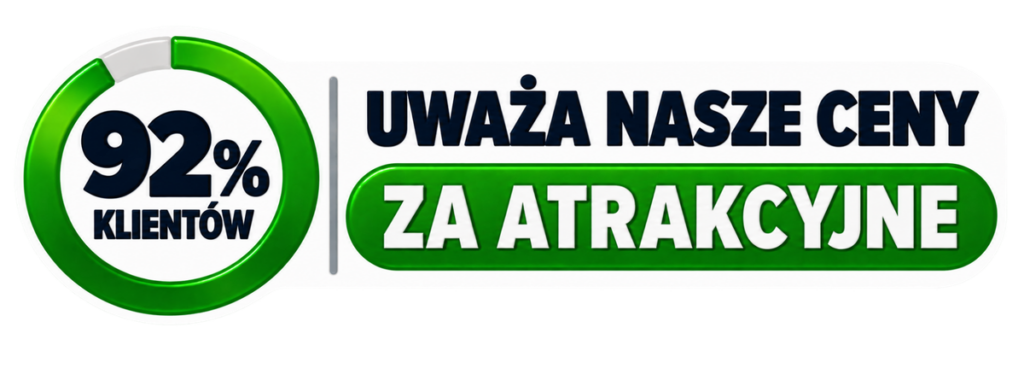 92% klientów uważa ceny za niskie grafika